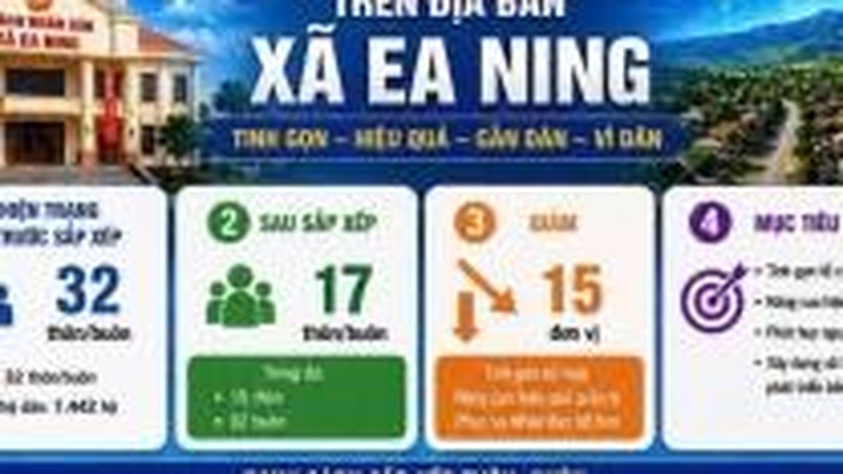 Ea Ning triển khai Đề án sắp xếp thôn, buôn, nâng cao hiệu quả hoạt động cơ sở - Nông nghiệp Hữu cơ Việt Nam