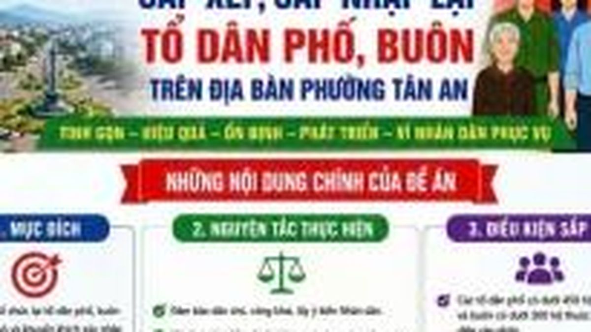 Đắk Lắk đẩy mạnh tuyên truyền Đề án sắp xếp, tổ chức lại tổ dân phố, buôn - Nông nghiệp Hữu cơ Việt Nam