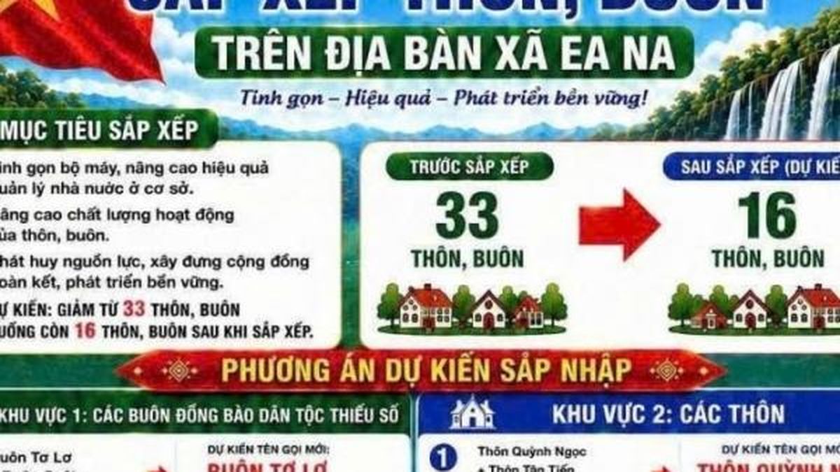 Tuyên truyền đề án dự kiến sắp xếp thôn, buôn trên địa bàn xã Ea Na tỉnh Đắk Lắk - Nông nghiệp Hữu cơ Việt Nam