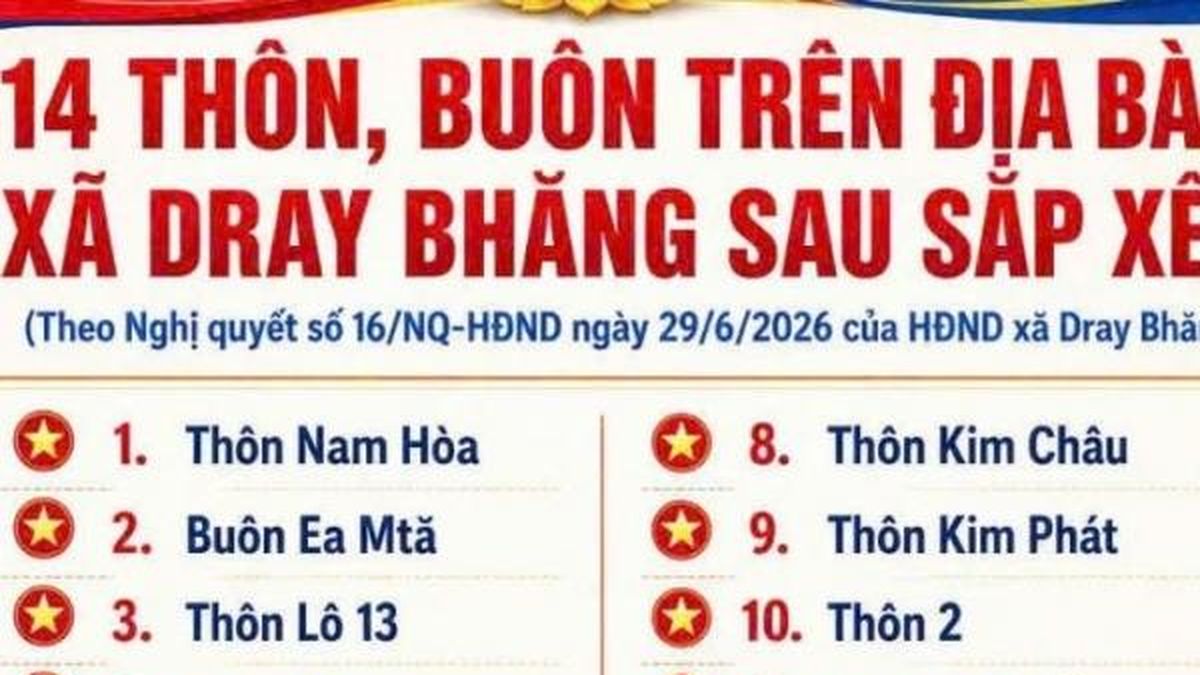Xã Dray Bhăng hoàn thành sắp xếp, kiện toàn 14 thôn, buôn theo hướng tinh gọn, hiệu quả - Nông nghiệp Hữu cơ Việt Nam
