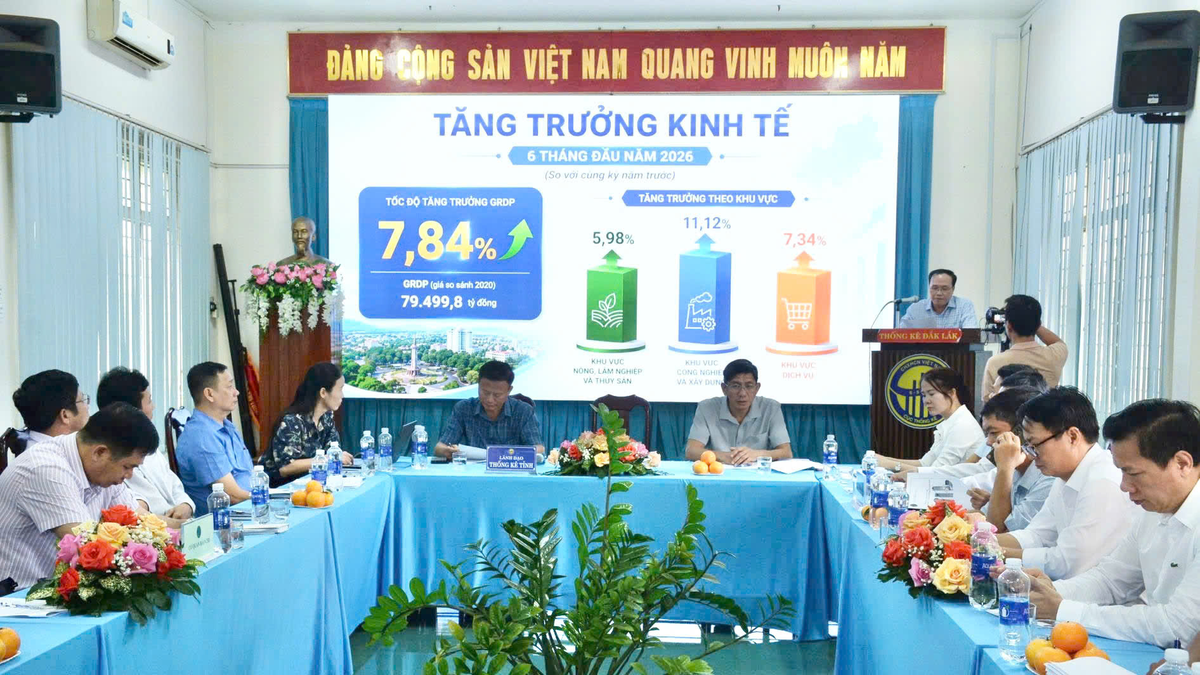 GRDP của tỉnh Đắk Lắk ước đạt gần 80.000 tỷ đồng trong 6 tháng đầu năm - Báo Quân Đội Nhân Dân
