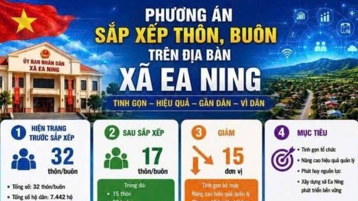 Đắk Lắk: Ea Ning triển khai phương án sắp xếp thôn, buôn, tinh gọn hiệu quả vì Nhân dân - Nông nghiệp Hữu cơ Việt Nam