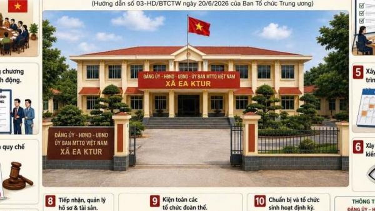 Hướng dẫn 10 nhiệm vụ trọng tâm sau sắp xếp, sáp nhập thôn, buôn xã Ea Ktur tỉnh Đắk Lắk - Nông nghiệp Hữu cơ Việt Nam