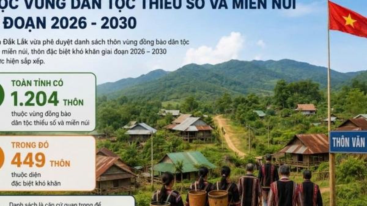 Đắk Lắk xác định 1.204 thôn thuộc vùng dân tộc thiểu số và miền núi giai đoạn 2026-2030 - Nông nghiệp Hữu cơ Việt Nam