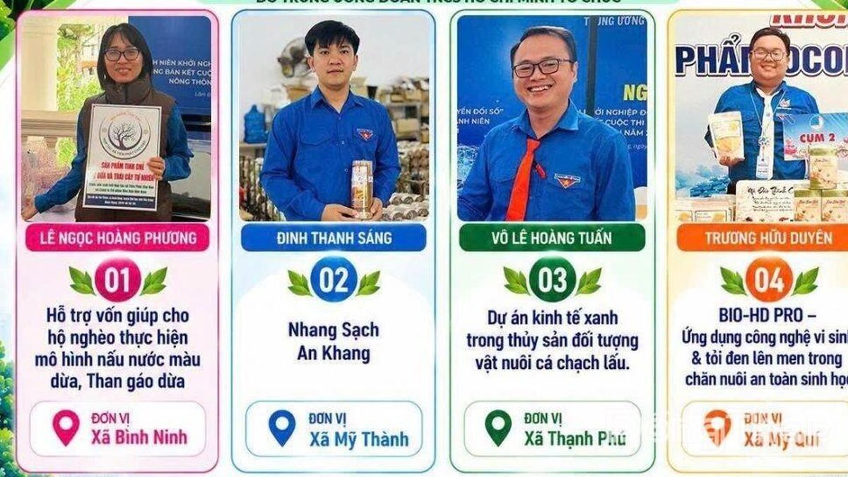 Đồng Tháp: Có 4 dự án vào Chung kết Cuộc thi Dự án khởi nghiệp Thanh niên nông thôn năm 2026 - Báo Đồng Tháp