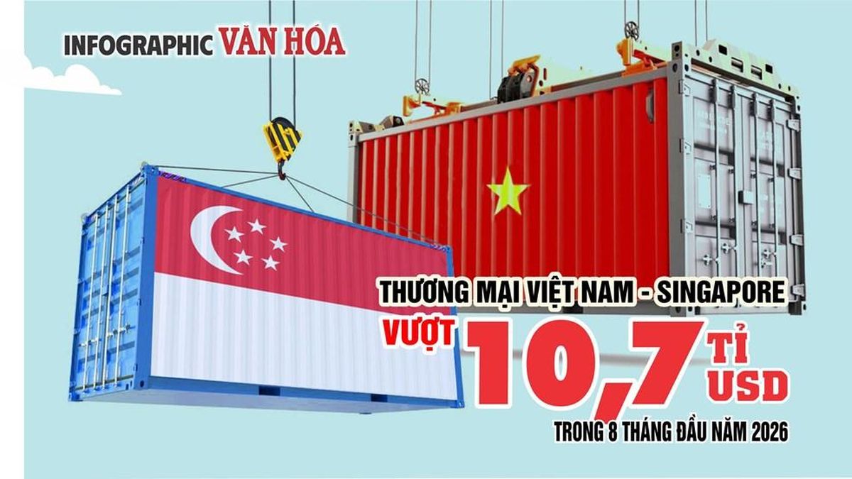 10,7 tỉ USD thương mại Việt Nam - Singapore, nhập siêu 1,55 tỉ USD