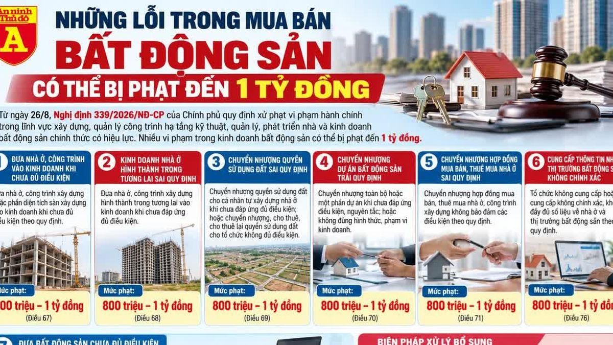 Khai sai giá và giao dịch bất động sản có thể bị phạt tới 1 tỷ đồng