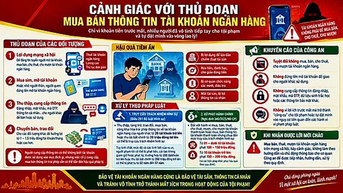 Mua bán tài khoản ngân hàng, coi chừng 'rước họa vào thân' - Báo Thời Báo Ngân Hàng
