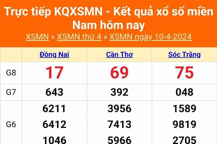 XSMN - Kết quả xổ số miền Nam hôm nay 11/4/2024 - KQXSMN 11/4 - Chuyên ...