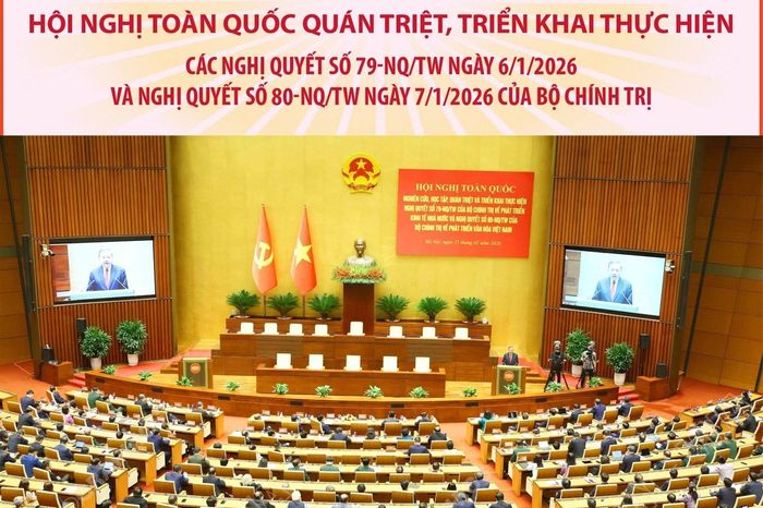 Hội nghị toàn quốc nghiên cứu, học tập, quán triệt và triển khai thực ...